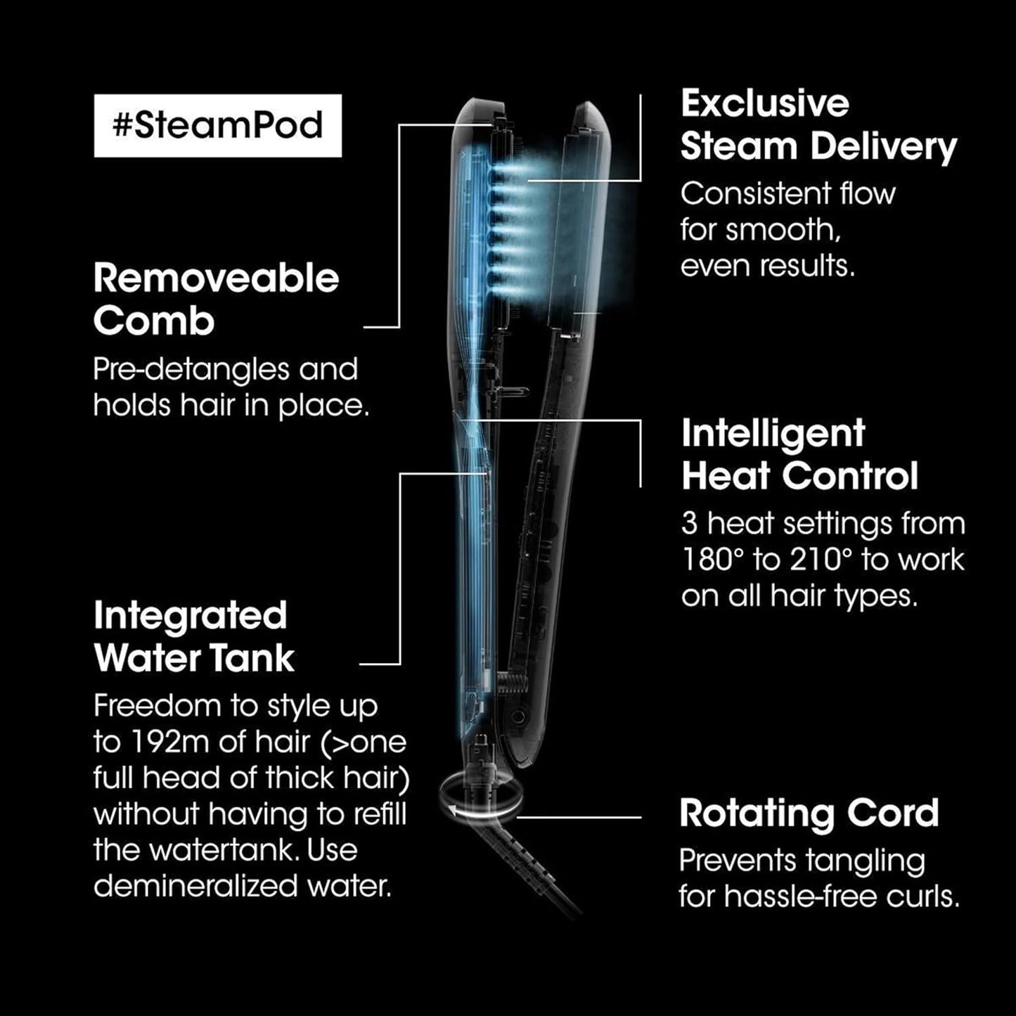 SteamPod 3 professional steam styler